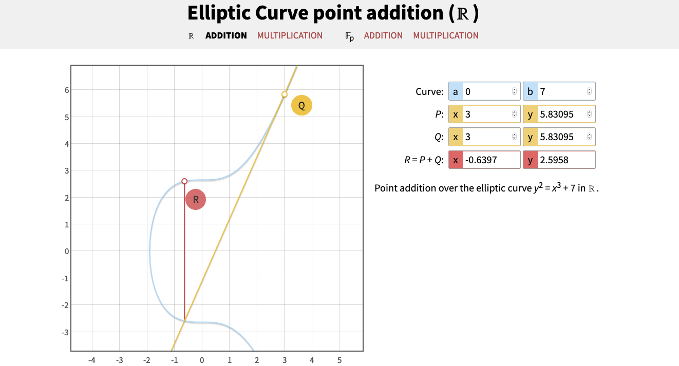 btc elliptic curve)